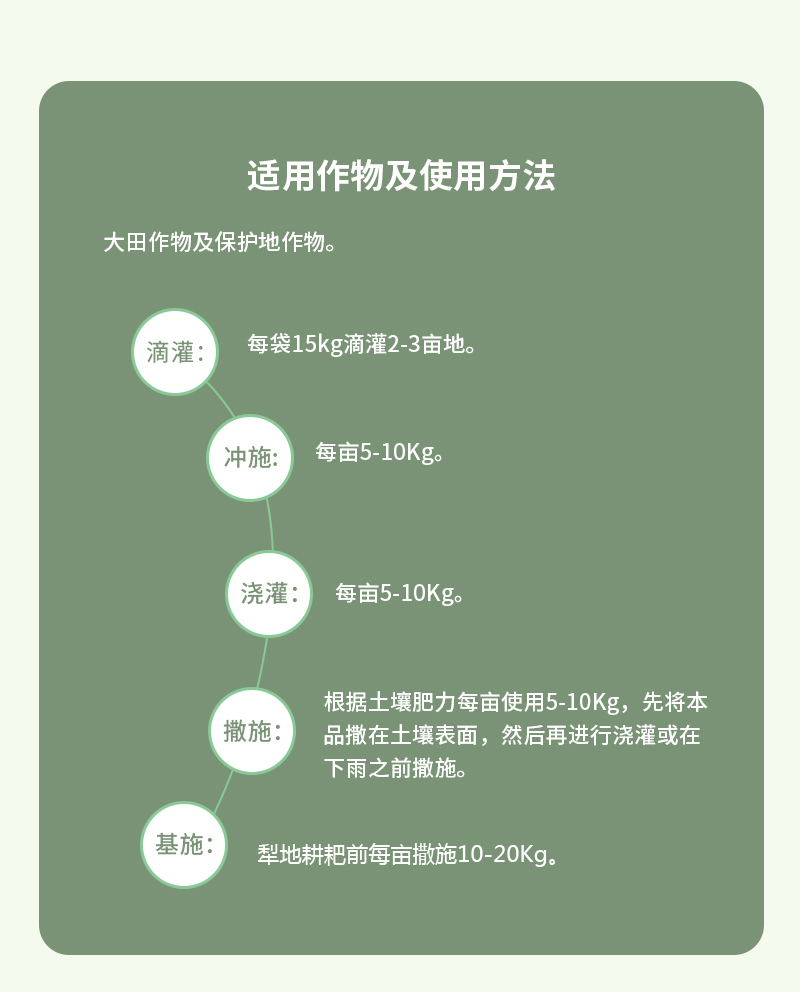 使用方法