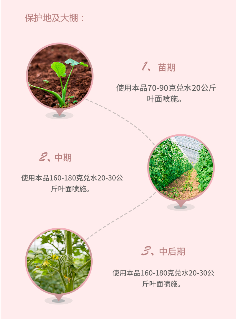 用法用量