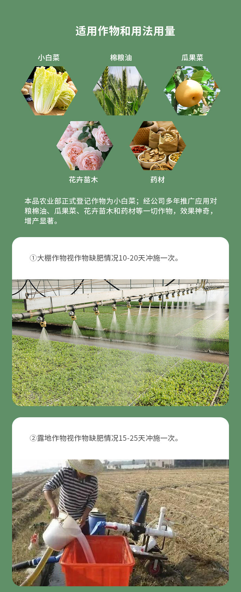用法用量